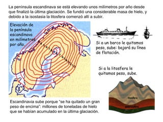 La península escandinava se está elevando unos milímetros por año desde
que finalizó la última glaciación. Se fundió una considerable masa de hielo, y
debido a la isostasia la litosfera comenzó allí a subir.
Elevación de
la península
escandinava
en milímetros
por año. Si a un barco le quitamos
peso, sube: bajará su línea
de flotación.
Escandinavia sube porque “se ha quitado un gran
peso de encima”: millones de toneladas de hielo
que se habían acumulado en la última glaciación.
Si a la litosfera le
quitamos peso, sube.
 