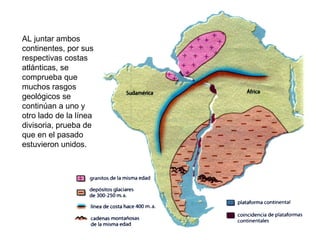 AL juntar ambos
continentes, por sus
respectivas costas
atlánticas, se
comprueba que
muchos rasgos
geológicos se
continúan a uno y
otro lado de la línea
divisoria, prueba de
que en el pasado
estuvieron unidos.
 