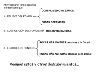 Al investigar el fondo oceánico
se descubrió que:
1.- RELIEVE DEL FONDO: con
2.- COMPOSICIÓN DEL FONDO: con
3.- EDAD DE LOS FONDOS:
DORSAL MEDIO-OCEÁNICA
FOSAS OCEÁNICAS
ROCAS VOLCÁNICAS.
ROCAS MÁS JÓVENES próximas a la Dorsal
ROCAS MÁS ANTIGUAS alejadas de la Dorsal
Veamos estos y otros descubrimientos…
 