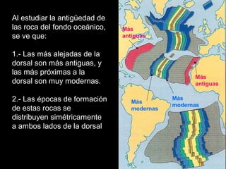 Al estudiar la antigüedad de
las roca del fondo oceánico,
se ve que:
1.- Las más alejadas de la
dorsal son más antiguas, y
las más próximas a la
dorsal son muy modernas.
2.- Las épocas de formación
de estas rocas se
distribuyen simétricamente
a ambos lados de la dorsal
Más
antiguas
Más
antiguas
Más
modernas
Más
modernas
 