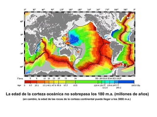 La edad de la corteza oceánica no sobrepasa los 180 m.a. (millones de años)
(en cambio, la edad de las rocas de la corteza continental puede llegar a los 3800 m.a.)
 