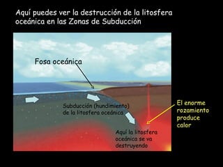 Fosa oceánica
Aquí puedes ver la destrucción de la litosfera
oceánica en las Zonas de Subducción
Aquí la litosfera
oceánica se va
destruyendo
El enorme
rozamiento
produce
calor
Subducción (hundimiento)
de la litosfera oceánica
 