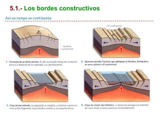 5.1.- Los bordes constructivos
 