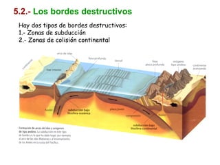 5.2.- Los bordes destructivos
Hay dos tipos de bordes destructivos:
1.- Zonas de subducción
2.- Zonas de colisión continental
 