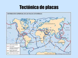 Tectónica de placas
 