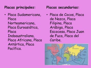 Placas principales:
• Placa Sudamericana,
Placa
Norteamericana,
Placa Euroasiática,
Placa
Indoaustraliana,
Placa Africana, Placa
Antártica, Placa
Pacífica.
Placas secundarias:
• Placa de Cocos, Placa
de Nazca, Placa
Filipina, Placa
Arábiga, Placa
Escocesa, Placa Juan
de Fuca, Placa del
Caribe.
 