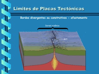 Limites de Placas Tectónicas
Bordos divergentes ou construtivos - afastamento
Dorsal oceânica

Rift

 