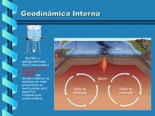 Geodinâmica Interna

Rift
Em 1962, o
geólogo americano
Harry Hess propôs a
teoria da expansão
dos fundos
oceânicos: nas
dorsais oceânicas, os
materiais em fusão
provenientes do
manto subiam até à
superfície,
formando nova
crosta oceânica.

Manto
Célula de
convecção

Célula de
convecção

 