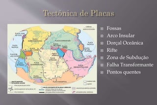  Fossas 
 Arco Insular 
 Dorçal Oceânica 
 Rifte 
 Zona de Subdução 
 Falha Transformante 
 Pontos quentes 
 