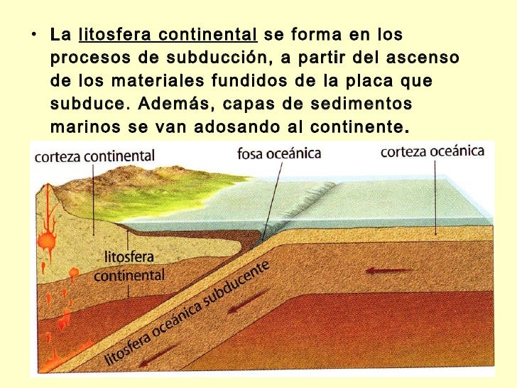 Tectonica placas Tectonica placas