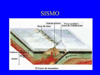 SISMO
 