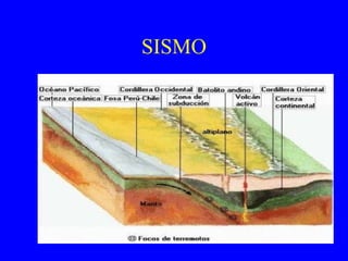 SISMO
 