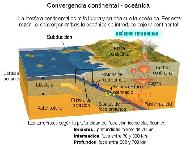 El Ciclo de Wilson y la tectónica de placas
