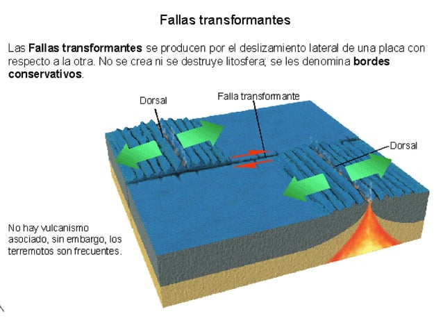 El Ciclo de Wilson y la tectónica de placas