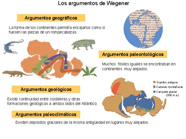 El Ciclo de Wilson y la tectónica de placas