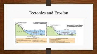Tectonics and Erosion
 
