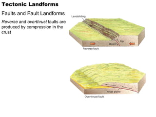 Blue Ridge Overthrust Impact of Tectonics on Landscapes | PPT