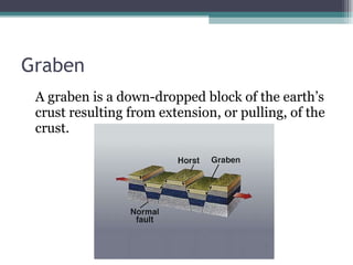 Graben Feature Tectonic Map Features | PPT