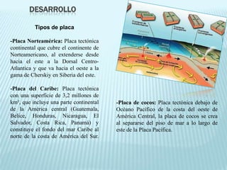 DESARROLLO
-Placa de cocos: Placa tectónica debajo de
Océano Pacífico de la costa del oeste de
América Central, la placa de cocos se crea
al separarse del piso de mar a lo largo de
este de la Placa Pacífica.
Tipos de placa
-Placa Norteamérica: Placa tectónica
continental que cubre el continente de
Norteamericano, al extenderse desde
hacia el este a la Dorsal Centro-
Atlantica y que va hacia el oeste a la
gama de Cherskiy en Siberia del este.
-Placa del Caribe: Placa tectónica
con una superficie de 3,2 millones de
km², que incluye una parte continental
de la América central (Guatemala,
Belice, Honduras, Nicaragua, El
Salvador, Costa Rica, Panamá) y
constituye el fondo del mar Caribe al
norte de la costa de América del Sur.
 