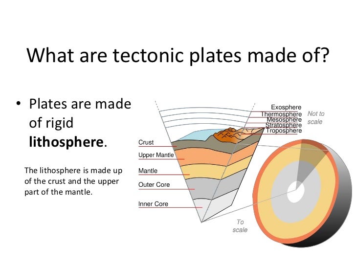 Tectonic plates