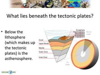 What lies beneath the tectonic plates?

• Below the
  lithosphere
  (which makes up
  the tectonic
  plates) is the
  asthenosphere.
 