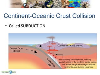 Continent-Oceanic Crust Collision
• Called SUBDUCTION
 