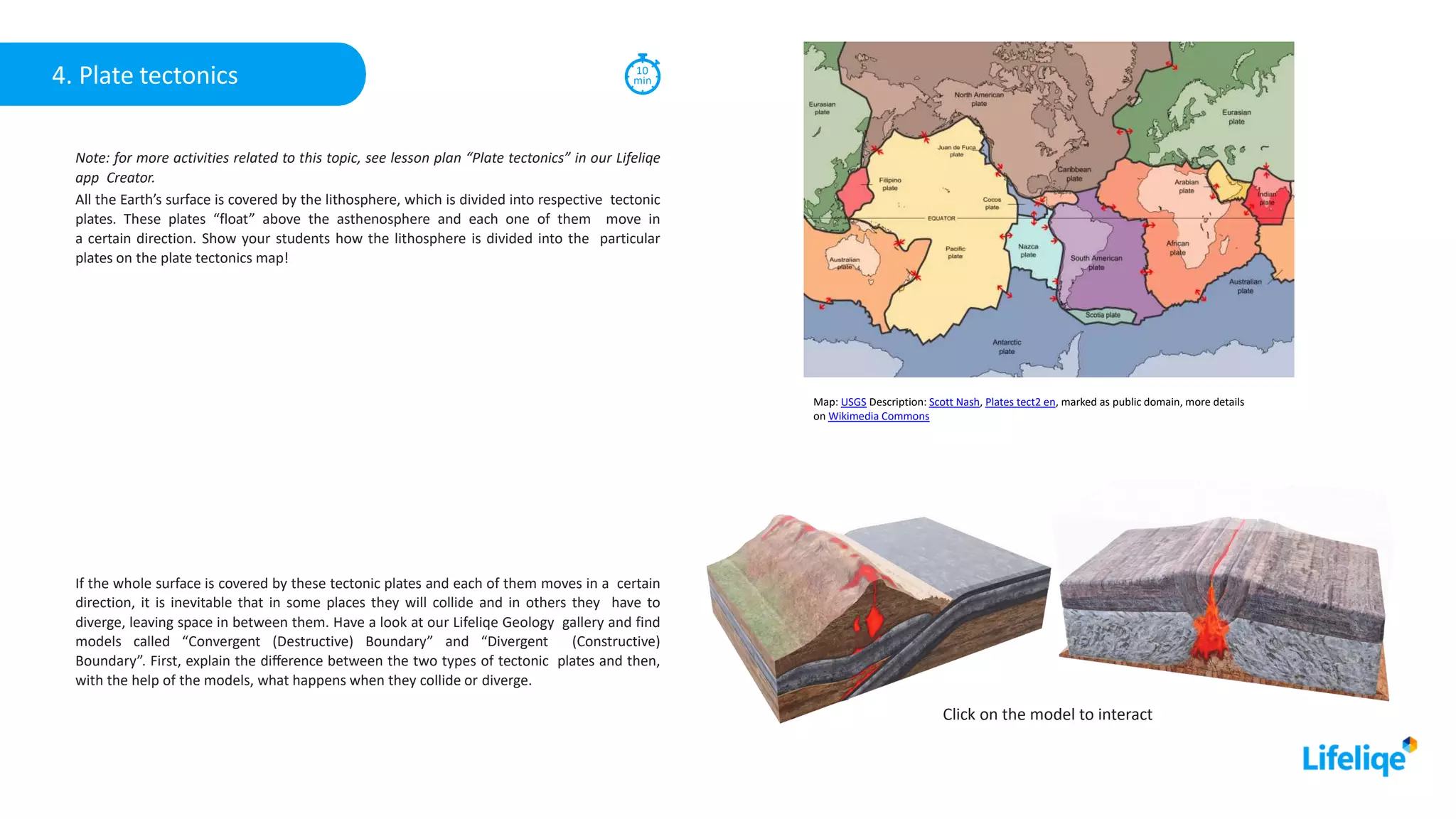Note: for more activities related to this topic, see lesson plan “Plate tectonics” in our Lifeliqe
app Creator.
All the Earth’s surface is covered by the lithosphere, which is divided into respective tectonic
plates. These plates “float” above the asthenosphere and each one of them move in
a certain direction. Show your students how the lithosphere is divided into the particular
plates on the plate tectonics map!
4. Plate tectonics 10
min
If the whole surface is covered by these tectonic plates and each of them moves in a certain
direction, it is inevitable that in some places they will collide and in others they have to
diverge, leaving space in between them. Have a look at our Lifeliqe Geology gallery and find
models called “Convergent (Destructive) Boundary” and “Divergent (Constructive)
Boundary”. First, explain the diﬀerence between the two types of tectonic plates and then,
with the help of the models, what happens when they collide or diverge.
Map: USGS Description: Scott Nash, Plates tect2 en, marked as public domain, more details
on Wikimedia Commons
Click on the model to interact
 