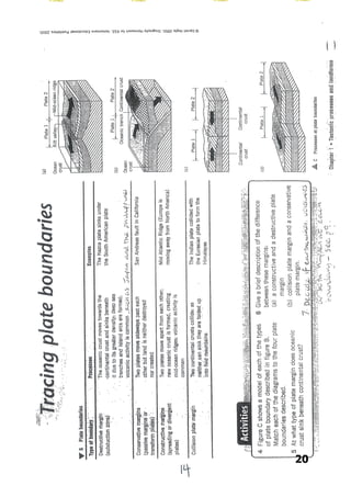 20
Decidewhethereaerthquakes,volcanoesor
bothhappenateachboundary.
1.
2.
3.
4.
TracingPlateBoundaries
 