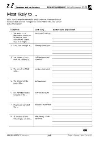 Volcanoes and earthquakes NEW KEY GEOGRAPHY Interactions pages 32–33
Most likely to ...
2.8 A
Read each statement in the table below. For each statement choose
the most likely answer. Then provide some evidence for your answer
in the final column.
NEW KEY GEOGRAPHY Interactions Teacher’s Resource © Nelson Thornes 200763
Statement Most likely ... Evidence and explanation
1 crater/vent/chamber
2 chimney/funnel/vent
3 explosive/constant/
expected
4 moisture/debris/ash
5 fire/lava/water
6 heat/ash/moisture
7 noise/lava flows/dust
8 a secondary crater/
fire/floods
Volcanoes occur
because of a build-up
of pressure deep
beneath the earth’s
crust in a magma ...
Lava rises through a ...
The release of lava
from the volcano is ...
The air will be filled
with ...
The ground will be
covered in...
It is hard to breathe
because of the ...
People are scared of
the ...
To one side of the
volcano you can see ...
66
 