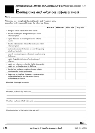 58 earthworks 3 teacher’s resource book © JOHN MURRAY
EARTHQUAKES/VOLCANOES SELF-ASSESSMENT SHEET PUPIL’S BOOK PAGES 1–22
Earthquakes and volcanoes self-assessment
Name ________________________________________________________________________________
When you have completed the Earthquakes and Volcanoes unit,
assess how well you are able to do the following things.
Not at all With help Quite well Very well
– distinguish natural hazards from other hazards
– describe what happens during an earthquake and/or
volcanic eruption
– explain the causes of an earthquake and/or volcanic
eruption
– describe and explain the effects of an earthquake and/or
volcanic eruption
– locate earthquakes and volcanoes on a world map using
latitude and longitude
– research recent earthquakes and volcanic eruptions using
the Internet
– explain the global distribution of earthquakes and
volcanoes
– explain why volcanoes are found in the Caribbean and/or
explain why earthquakes occur in California
– describe how geologists are able to forecast volcanic
eruptions and/or predict earthquakes
– draw a map to show how the dangers from an eruption
can be reduced and/or how the dangers from an
earthquake can be reduced
What have you enjoyed in this unit? _______________________________________________________________________
____________________________________________________________________________________________________
____________________________________________________________________________________________________
What have you found easy in this unit?_____________________________________________________________________
____________________________________________________________________________________________________
____________________________________________________________________________________________________
What have you found difﬁcult in this unit? __________________________________________________________________
____________________________________________________________________________________________________
____________________________________________________________________________________________________
What do you need to improve on in the next unit? ___________________________________________________________
____________________________________________________________________________________________________
____________________________________________________________________________________________________
____________________________________________________________________________________________________
____________________________________________________________________________________________________
Earthworks unit 1 04/05/2000 2:19 pm Page 58
83
 