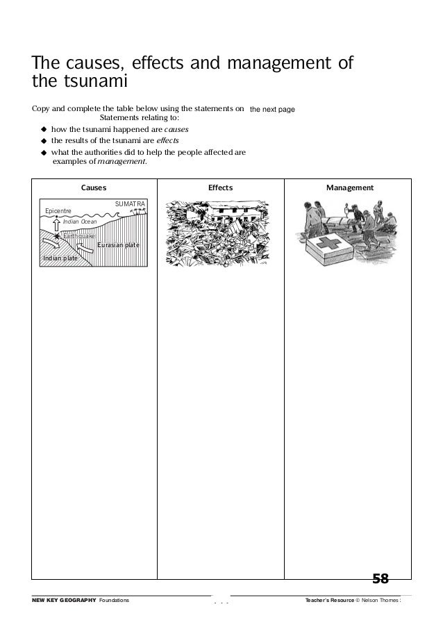 Tectonics and volcanoes pack