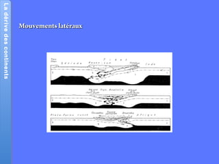 LadérivedescontinentsLadérivedescontinents
Mouvements latérauxMouvements latéraux
 