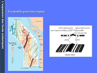 L’expansiondesfondsocéaniquesL’expansiondesfondsocéaniques
Un modèle pour leur origineUn modèle pour leur origine
 