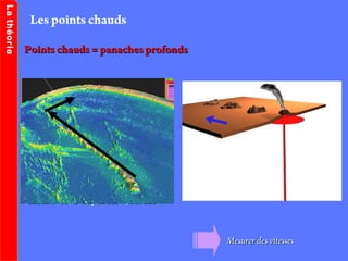 Chaîne de l’Empereur (Hawaii)Chaîne de l’Empereur (Hawaii)
Mesurer des vitessesMesurer des vitesses
Points chauds = panaches profondsPoints chauds = panaches profonds
Les points chauds
LathéorieLathéorie
 