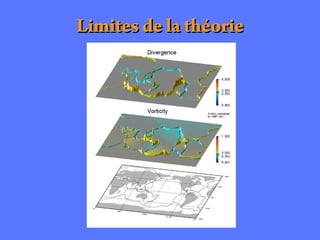 Limites de la théorieLimites de la théorie
 
