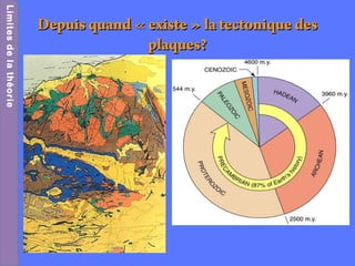 Depuis quand « existe » la tectonique desDepuis quand « existe » la tectonique des
plaques?plaques?
LimitesdelathéorieLimitesdelathéorie
 