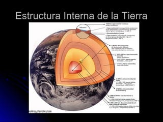 Estructura Interna de la Tierra
 