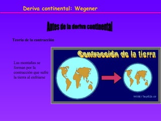 Antes de la deriva continental Teoría de la contracción Las montañas se forman por la contracción que sufre la tierra al enfriarse Deriva continental: Wegener 