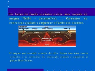 Por baixo do fundo oceânico existe uma camada de magma fluido – astenosfera -. Correntes de convecção ajudam a empurrar o fundo dos oceanos. O magma que ascende através do rifte forma uma nova crosta oceânica e as correntes de convecção ajudam a empurrar as placas litosféricas. 