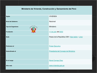 Ministerio de Vivienda, Construcción y Saneamiento del Perú
Siglas VIVIENDA
Nivel de Gobierno Nacional
Tipo de Organismo Ministerio
Fundación 11 de julio del 2002
Sede Paseo de la República 3361 -San Isidro - Lima
Pertenece al Poder Ejecutivo
Subordinado al Presidente del Consejo de Ministros
En el cargo René Cornejo Díaz
Sitio web www.vivienda.gob.pe
 