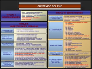 -G.010 CONSIDERACIONES BASICAS
-G.020 PRINCIPIOS GENERALES
-G-030 DERECHOS Y RESPONSABILIDADES
-G.040 DEFINICIONES
-G.050 SEGURIDAD DURANTE LA
CONSTRUCCIÓN
TITULO I
GENERALIDADES
TITULO II
HABILITACIONES URBANAS
CONSIDERACIONES
GENERALES
GH.010 ALCANCES Y CONTENIDO
GH.011 COMPONENTES DE DISEÑO URBANO
II.1 TIPOS DE
HABILITACIONES
TH.010 HABILITACIONES RESIDENCIALES
TH.020 HABILITACIONES COMERCIALES
TH.030 HABILITACIONES INDUSTRIALES
TH.040 HABILITACIONES PARA USOS ESPECIALES
TH.050 HABILITACIONES EN RIBERAS Y LADERAS
TH.060 REURBANIZACIÓN
II.2 COMPONENTES
ESTRUCTURALES
CE.010 ACERAS Y PAVIMENTOS
CE.020 ESTABILIZACION DE SUELOS Y TALUDES
CE.030 OBRAS ESPECIALES Y COMPLEMENTARIAS
II.3 OBRAS DE
SANEAMIENTO
OBRAS DE
SUMINISTRO DE
ENERGIA Y
COMUNICACIONES
OS.010 CAPTACIÓN Y CONDUCCIÓN DE AGUA P/. CONS. HUM.
OS.020 PLANTAS DE TRATAMIENTO DE AGUA P/. CONS. HUM.
OS.030 ALMACENAMIENTO DE AGUA P/. CONS. HUMANO
OS.040 ESTACIONES DE BOMBEO DE AGUA P/. CONS. HUM.
OS.050 REDES DE DISTRIBUCIÓN DE AGUA P/. CONS. HUM.
OS.060 DRENAJE PLUVIAL URBANO
OS.070 REDES DE AGUA RESIDUALES
OS.080 ESTACIONES DE BOMBEO DE AGUS RESIDUALES
OS.090 PLANTAS DE TRATAMIENTO DE AGUAS RESIDUALES
OS.100 CONSIDERACIONES BASICAS DE DISEÑO DE INF. SANIT.
EC.010 REDES DE DISTRIBUCIÓN DE ENERGÍA ELECTRICA
EC.020 REDES DE ALUMBRADO PUBLICO
EC.030 SUB ESTACIÓNES ELECTRICAS
EC.040 REDES DE INSTALACIONES DE COMUNICACIONES
TITULO III EDIFICACIONES
CONSIDERACIONES
GENERALES
III.1 ARQUITECTURA
III.2 ESTRUCTURAS
III.4 INSTALACIONES
ELECTRICAS Y
MECANICAS
A.010 CONDICIONES GENERALES DE DISEÑO
A.020 VIVIENDA
A.030 HOSPEDAJE
A.040 EDUCACIÓN
A.050 SALUD
A.060 INDUSTRIA
A.070 COMERCIO
A.080 OFICINAS
A.090 SERVICIOS COMUNALES
A.100 RECREACION Y DEPORTES
A.110 COMUNICACIÓN Y TRANSPORTE
A.120 ACCESIBILIDAD P/. PERSONAS C/. DISCAP.
A.130 REQUISITOS DE SEGURIDAD
A.140 BIENES CULTURALES INM. Y ZONAS MONT.
E.010 MADERA
E.020 CARGAS
E.030 DISEÑO SISMORESISTENTE
E.040 VIDRIO
E.050 SUELOS Y CIMENTACIONES
E.060 CONCRETO ARMADO
E.070 ALBAÑILERIA
E.080 ADOBE
E.090 ESTRUCTURAS METALICAS
EM.010 INSTALACIONES ELECTRICAS INTERIORES
EM.020 INSTALACIONES DE COMUNICACIONES
EM.030 INSTALACIONES DE VENTILACION
EM.040 INSTALACIONES DE GAS
EM.050 INSTALACIONES DE CLIMATIZACIÓN
EM.060 CHIMENEAS Y HOGARES
EM.070 TRANSPORTE MECANICO
EM.080 INSTALACIONES CON ENERGIA SOLAR
EM.090 INSTALACIONES CON ENERGIA EOLICA
EM.100INSTALACIONES DE ALTO RIESGO
GE.010 ALCANCES Y CONTENIDOS
GE.020 COMPONENTES Y CARACT. DE LOS PROY.
GE.030 CALIDAD EN LA CONSTRUCCIÓN
GE.040 USO Y MANTENIMIENTO
IS.010 INSTALACIONES SANITARIAS PARA EDIF.
IS.020 TANQUES SEPTICOS
III.3 INSTALACIONES
SANITARIAS
CONTENIDO DEL RNE
 