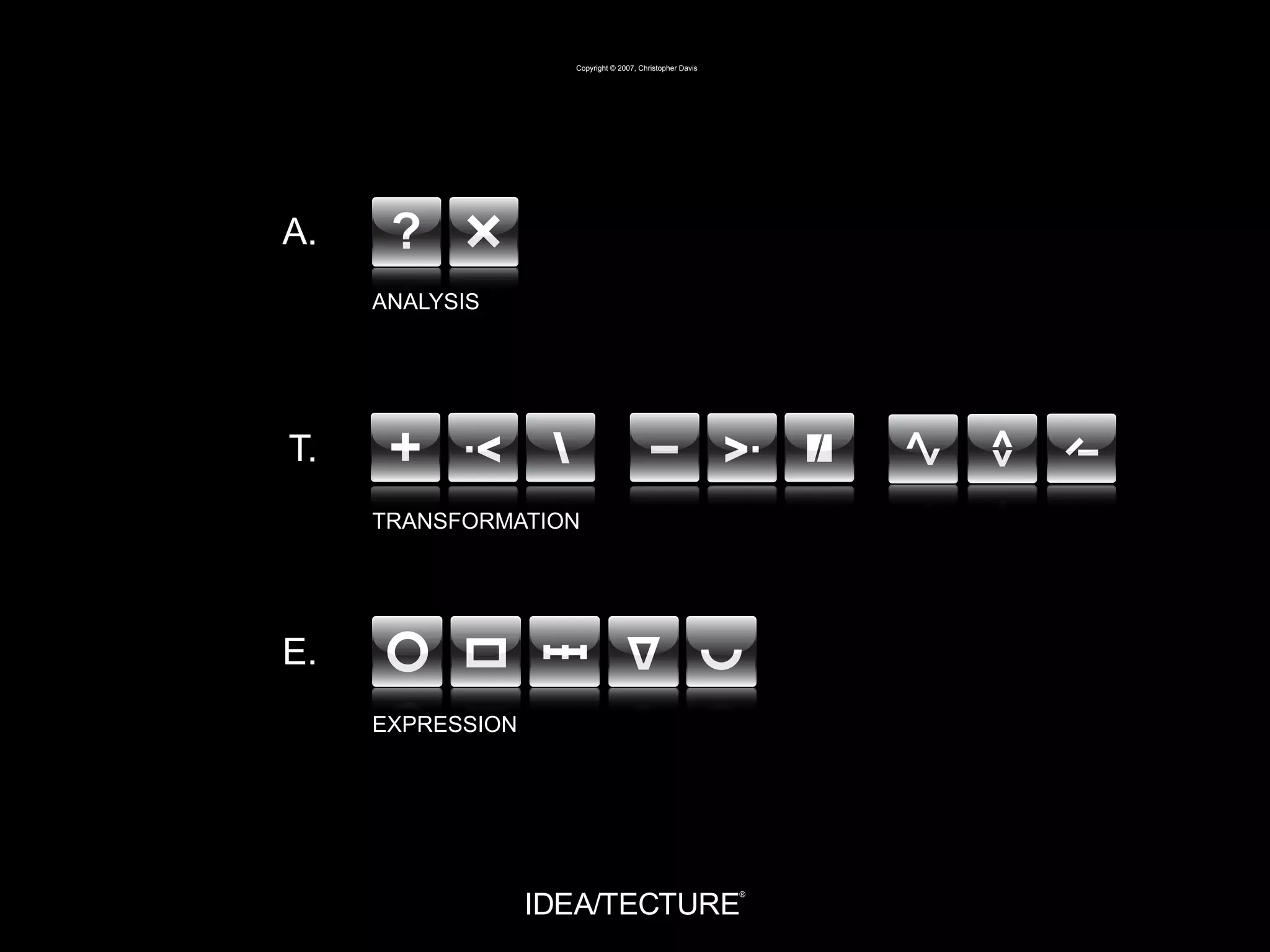 Copyright © 2007, Christopher Davis




A.
     ANALYSIS




T.
     TRANSFORMATION




E.
     EXPRESSION
 