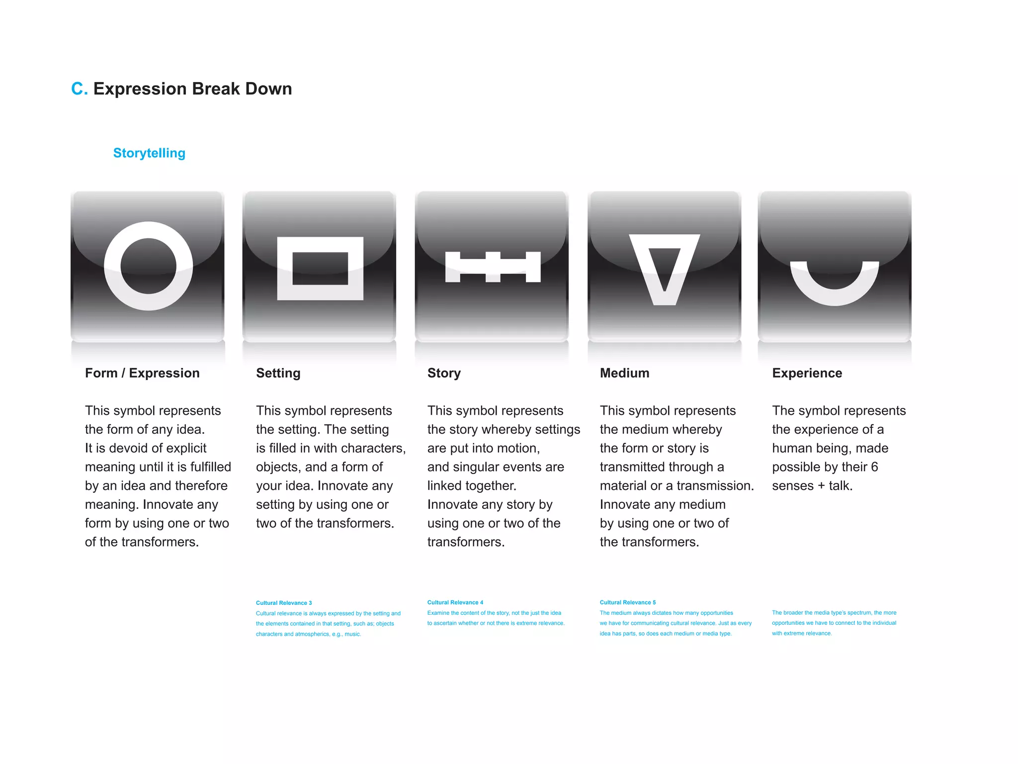 C. Expression Break Down


      Storytelling




 Form / Expression               Setting                                                     Story                                                     Medium                                                        Experience

 This symbol represents          This symbol represents                                      This symbol represents                                    This symbol represents                                        The symbol represents
 the form of any idea.           the setting. The setting                                    the story whereby settings                                the medium whereby                                            the experience of a
 It is devoid of explicit        is filled in with characters,                               are put into motion,                                      the form or story is                                          human being, made
 meaning until it is fulfilled   objects, and a form of                                      and singular events are                                   transmitted through a                                         possible by their 6
 by an idea and therefore        your idea. Innovate any                                     linked together.                                          material or a transmission.                                   senses + talk.
 meaning. Innovate any           setting by using one or                                     Innovate any story by                                     Innovate any medium
 form by using one or two        two of the transformers.                                    using one or two of the                                   by using one or two of
 of the transformers.                                                                        transformers.                                             the transformers.



                                 Cultural Relevance 3                                        Cultural Relevance 4                                      Cultural Relevance 5
                                 Cultural relevance is always expressed by the setting and   Examine the content of the story, not the just the idea   The medium always dictates how many opportunities             The broader the media type’s spectrum, the more
                                 the elements contained in that setting, such as; objects    to ascertain whether or not there is extreme relevance.   we have for communicating cultural relevance. Just as every   opportunities we have to connect to the individual
                                 characters and atmospherics, e.g., music.                                                                             idea has parts, so does each medium or media type.            with extreme relevance.
 