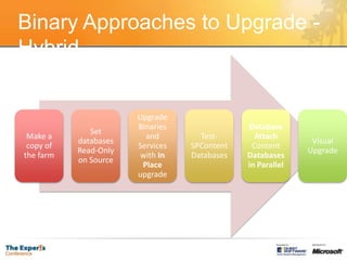 Binary Approaches to Upgrade - Hybrid
