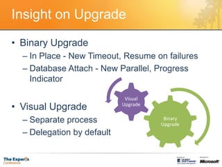 Insight on UpgradeBinary UpgradeIn Place - New Timeout, Resume on failuresDatabase Attach - New Parallel, Progress IndicatorVisual UpgradeSeparate processDelegation by default