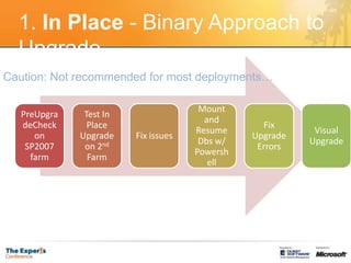1. In Place - Binary Approach to UpgradeCaution: Not recommended for most deployments…