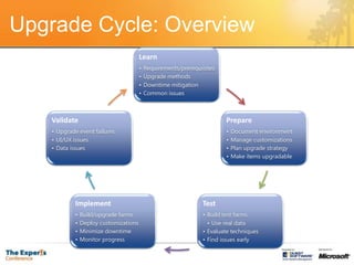 Upgrade Cycle: Overview