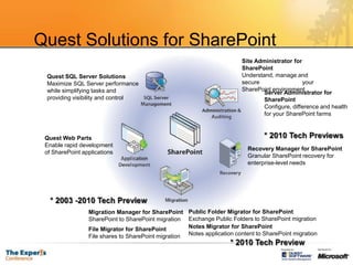 Quest Solutions for SharePoint Site Administrator for SharePoint Understand, manage and secure                          your SharePoint environmentQuest SQL Server Solutions Maximize SQL Server performance while simplifying tasks and providing visibility and controlServer Administrator for SharePoint Configure, difference and health for your SharePoint farms* 2010 Tech PreviewsQuest Web Parts Enable rapid development                 of SharePoint applicationsRecovery Manager for SharePointGranular SharePoint recovery for enterprise-level needs* 2003 -2010 Tech PreviewMigration Manager for SharePoint SharePoint to SharePoint migrationFile Migrator for SharePoint File shares to SharePoint migrationPublic Folder Migrator for SharePointExchange Public Folders to SharePoint migrationNotes Migrator for SharePointNotes application content to SharePoint migration* 2010 Tech Preview