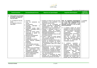 Técnicas de Vendas 21 de 38
CARGA HORÁRIA: 70 UNIDADES LECTIVAS
Temas/Conteúdos Conceitos/Noções/Termos Objectivos de Aprendizagem Sugestões Metodológicas
Gestão da
carga horária
4. Visão global da actividade
de vendas: as etapas do
ciclo de venda
4.1. As etapas do ciclo da
venda
4.2. Aspectos críticos de
cada etapa
• Vendedor
• Ciclo da venda/ciclo de
vendas
• Venda pessoal
• Vendedor order-taker e
order-getter
• Orientação vendas (hard-
selling) e orientação cliente
(soft-selling)
• Venda em sentido restrito,
negociação e gestão de
relacionamento
• Benefícios personalizados
• Território de vendas
• Prospecção
• Classificação de clientes
• Cliente potencial (qualified
prospect)
• Preparação
• Tipos de clientes potenciais
• Apresentação e contacto
pessoal
• Sondagem (de necessidades
e/ou expectativas e/ou
motivações), persuasão e
tratamento de objecções
• Transformação/Conciliação,
oferta e necessidades
• Fecho da venda
• Relacionamento
• Identificar as etapas do ciclo da venda,
ponderando a sua prioridade e as
respectivas tarefas críticas.
• Distinguir si as concepções de
vendedor (order-taker e order-getter),
relacionando-as com atitudes de
passividade e acção, respectivamente.
• Distinguir a orientação vendas e a
orientação cliente do vendedor,
destacando consequências ao nível da
fidelização/relacionamento e
assinalando actividades típicas de cada
uma dessas posturas.
• Precisar o papel da venda pessoal
como um dos elementos do mix de
comunicação da empresa.
• Identificar os requisitos básicos para o
exercício da actividade de vendas,
relacionando-os, entre o mais, com o
ter conhecimentos, saber ouvir e saber
persuadir.
• Mencionar domínios de conhecimentos
indispensáveis a um vendedor,
nomeadamente incidindo sobre o
produto/serviço, a empresa, os clientes,
a concorrência e o território de vendas.
• Dominar formas identificativas de saber
ouvir, demonstrando-as.
• Relacionar a importância de saber
persuadir com a transformação de
características genéricas de produtos
Nota: As sugestões metodológicas
de 11 a 24, dada a interdependência
dos temas, não justificam a sua
afectação exclusiva a um ou outro
tema em particular.
11. O professor propõe aos alunos
situações de vendas de produtos.
Divididos em grupos, é-lhes pedido
que proponham actividades,
procedimentos críticos,
etapas/prioridades conducentes à
concretização da venda.
Após isso, os diversos grupos
devem ser orientados para a
sistematização das suas propostas
com vista à consecução de
orientações coerentes.
12. O professor equaciona a
importância da actividade de
vendas e do papel do vendedor na
satisfação do cliente/consumidor.
Destaca essa importância no
âmbito de ambientes
concorrenciais cada vez mais
inovadores. Destaca a
intensificação da actividade
negocial e a importância da
deslocação de uma perspectiva de
orientação das vendas para o
produto para uma perspectiva de
17 unidades
lectivas
 