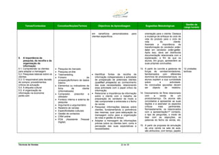 Técnicas de Vendas 22 de 38
Temas/Conteúdos Conceitos/Noções/Termos Objectivos de Aprendizagem Sugestões Metodológicas
Gestão da
carga horária
5. A importância da
pesquisa, da recolha e da
organização da
informação
5.1. Compreender os clientes
para adaptar a mensagem
5.2. Pesquisas básicas sobre os
clientes
5.3. O responsável pela decisão
de compra: procedimentos
críticos de actuação
5.4. A etiqueta cultural
5.5. A organização da
informação na economia
ponto.com
• Pesquisa de mercado
• Pesquisa on-line
• Telemarketing
• Ficheiro de
prospecção/ficheiro de dados
interno
• Elementos ou indicadores da
ficha de cliente
(informatizada)
• Comprador, prescritor e
utilizador
• Fonte(s) interna e externa de
pesquisa
• Argumento e argumentário
• Relatório de vendas
• Especificidades culturais
• Gestão de contactos
• CRM online
• PDA (Assistente Pessoal
Digital)
em benefícios personalizados para
clientes específicos.
• Identificar fontes de recolha de
informação indispensáveis à actividade
de prospecção de potenciais clientes
(qualified prospects) ao conhecimento
das suas necessidades, relacionando
essa actividade com o papel crítico da
informação.
• Relacionar a importância da informação
sobre o cliente com o trabalho de
preparação do vendedor de modo a
não comprometer a entrevista e o fecho
da venda.
• Pesquisar informações básicas sobre
clientes, fundamentando a pertinência
das mesmas, quer para adequação da
mensagem como para a organização
de rotas e gestão do tempo.
• Adaptar a mensagem às informações
prévias sobre os clientes bem, como à
percepção das suas expectativas e
necessidades.
orientação para o cliente. Destaca
a mudança de enfoque do ciclo de
vida do produto para o ciclo de
vida do cliente.
Assinala a importância da
transformação do vendedor order-
taker em vendedor order-getter.
Após isso, deve ser distribuída
documentação relacionada com a
explanação, a fim de que os
alunos, em grupo, apresentem as
suas próprias conclusões.
13. A partir do convite a gestores de
forças de vendas/vendedores,
familiarizados com diferentes
domínios de produtos/serviços, os
alunos expõem a sua curiosidade
sobre a actividade.
As conclusões apuradas devem
ser objecto de relatório.
14. Visionamento de filme relacionado
com a venda de um
produto/serviço. Os alunos são
convidados a apresentar as suas
ilações e a assinalar os aspectos
críticos mais pertinentes.
Nomeadamente, os relacionados
com a apresentação/1º contacto,
o tipo de perguntas, o modo de
lidar com as objecções, as
palavras do fecho da venda, etc.
15. A partir da proposta de simulação
de uma venda na sala de aula,
são atribuídos, com tempo, papéis
12 unidades
lectivas
 